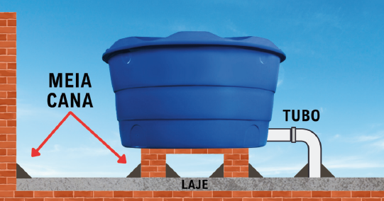 Ilustração técnica de meia-cana em cantos, tubos e encontros da laje